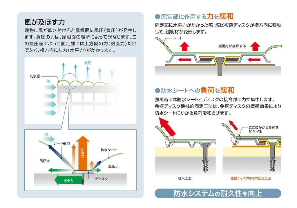 http://www.nissei-k.jp/blog/2019/01/31/ct_vtguide_201602_05-22.jpg